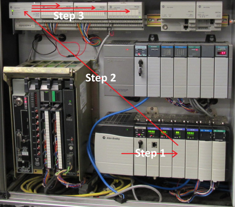 Adding Remote I/O Over Ethernet To A ControlLogix System.