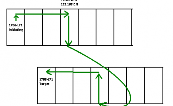 Message Path