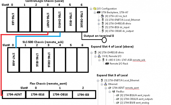 Chassis Layout