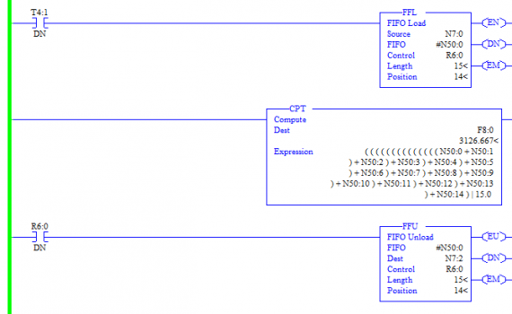 FIFO Overview