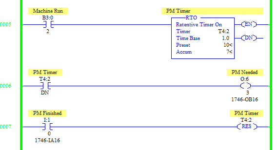 RTO Timer