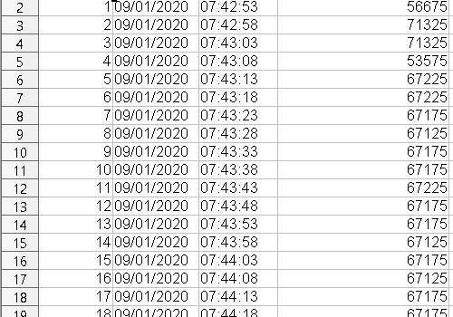 data