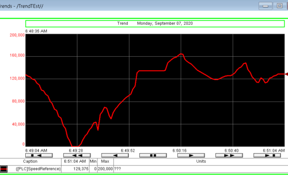 Trend Chart