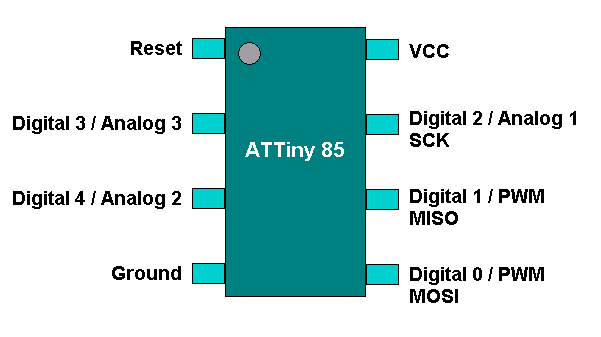 ATTiny85 pinout