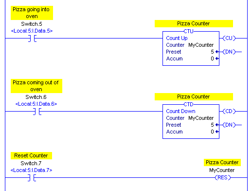 ControlLogix Counters (CTU and CTD)