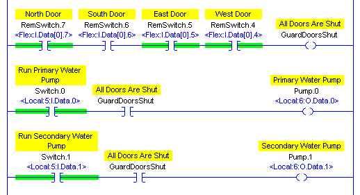 Guard Door Open