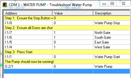 rslogix 500 pid example