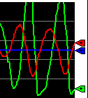 Integral too high