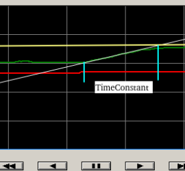 time constant