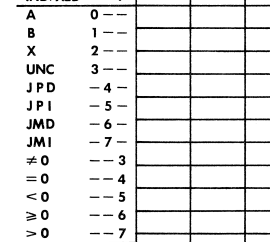 Kenbak-1 Relative Jumps